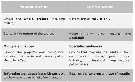 Startup Studio - Scientific Dissemination